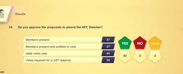 星空体育APP-亚足联大会暗流涌动 萨尔曼或连任西亚势力巩固