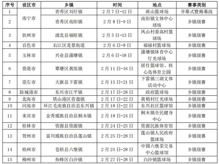 星空体育首页-马年新春去哪儿嗨?第九届广西万村篮球赛即将启幕|体育局|健身|开幕式|揭幕战|广西体育局_新浪体育_新浪新闻