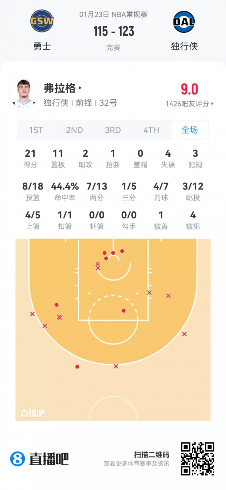 星空体育官方网站-【菜鸟】贝利25分6板 弗拉格21分11板 科比·桑德斯11分&三分4中3