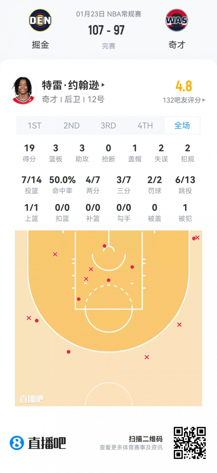 星空体育官方网站-【菜鸟】贝利25分6板 弗拉格21分11板 科比·桑德斯11分&三分4中3