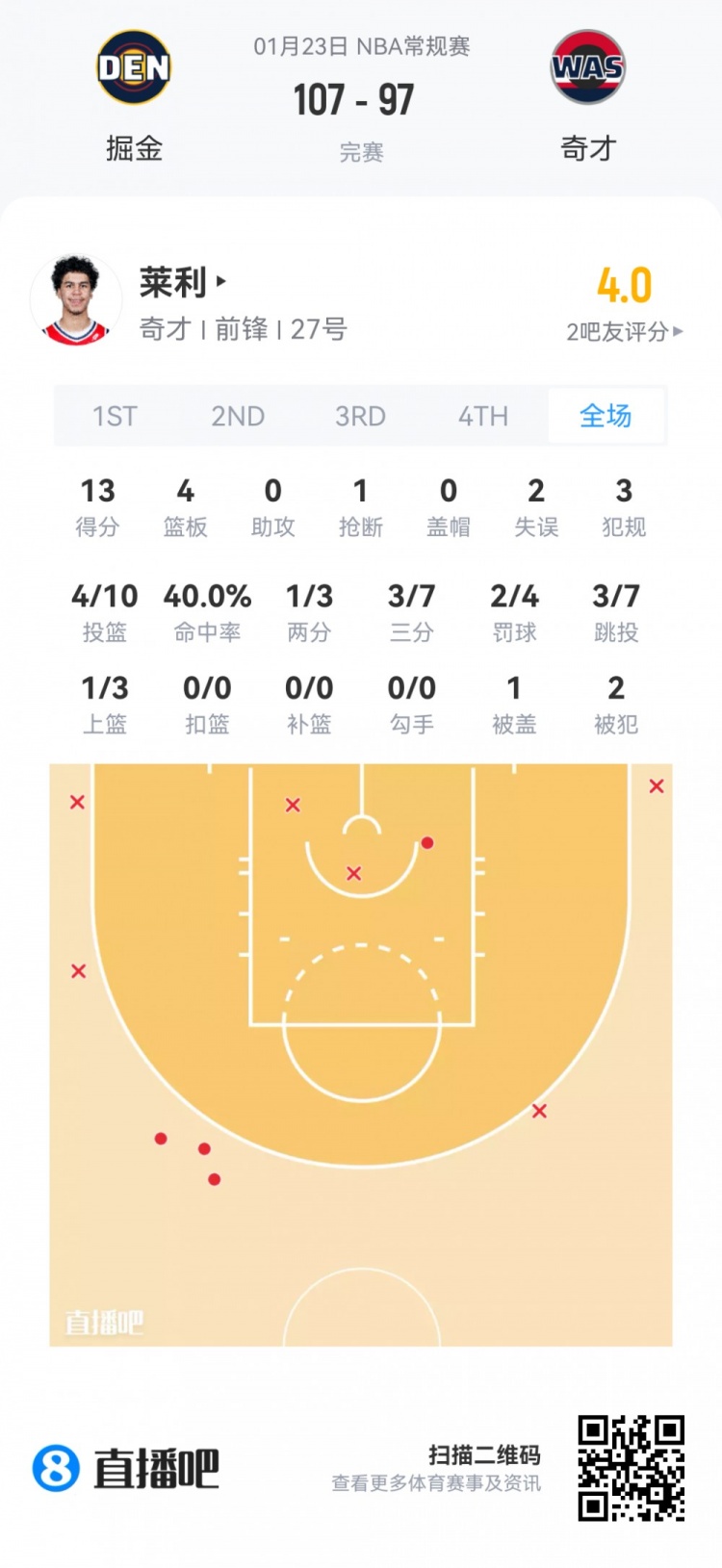 星空体育官方网站-【菜鸟】贝利25分6板 弗拉格21分11板 科比·桑德斯11分&三分4中3