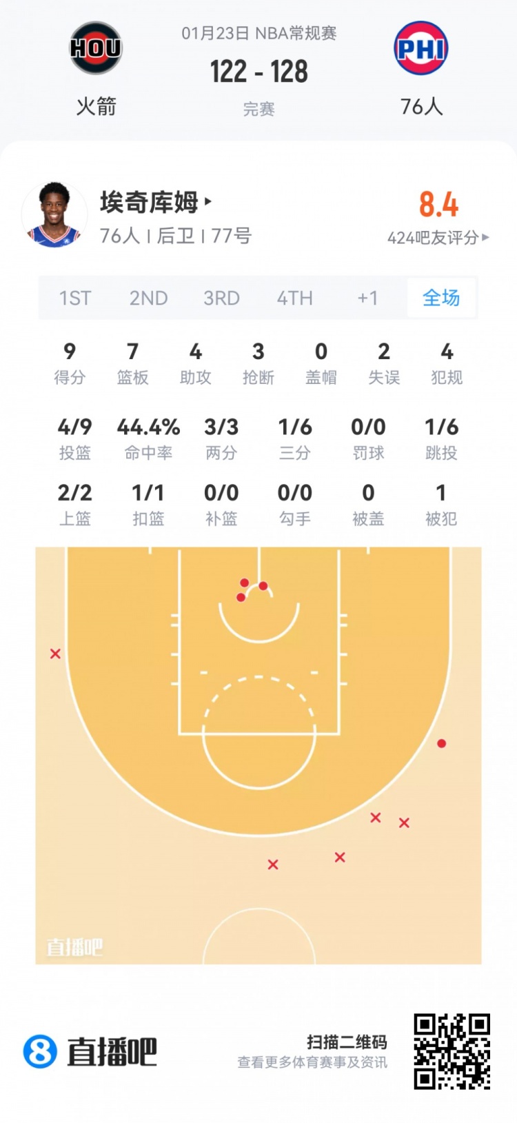 星空体育官方网站-【菜鸟】贝利25分6板 弗拉格21分11板 科比·桑德斯11分&三分4中3