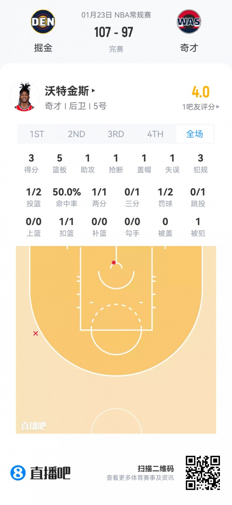 星空体育官方网站-【菜鸟】贝利25分6板 弗拉格21分11板 科比·桑德斯11分&三分4中3