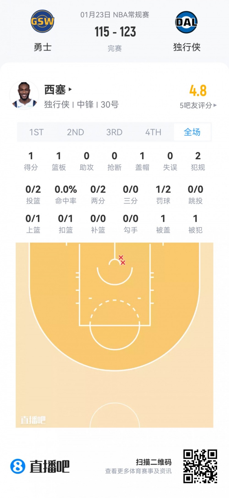 星空体育官方网站-【菜鸟】贝利25分6板 弗拉格21分11板 科比·桑德斯11分&三分4中3