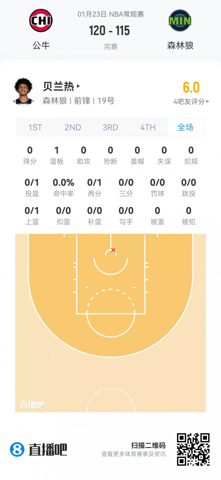 星空体育官方网站-【菜鸟】贝利25分6板 弗拉格21分11板 科比·桑德斯11分&三分4中3