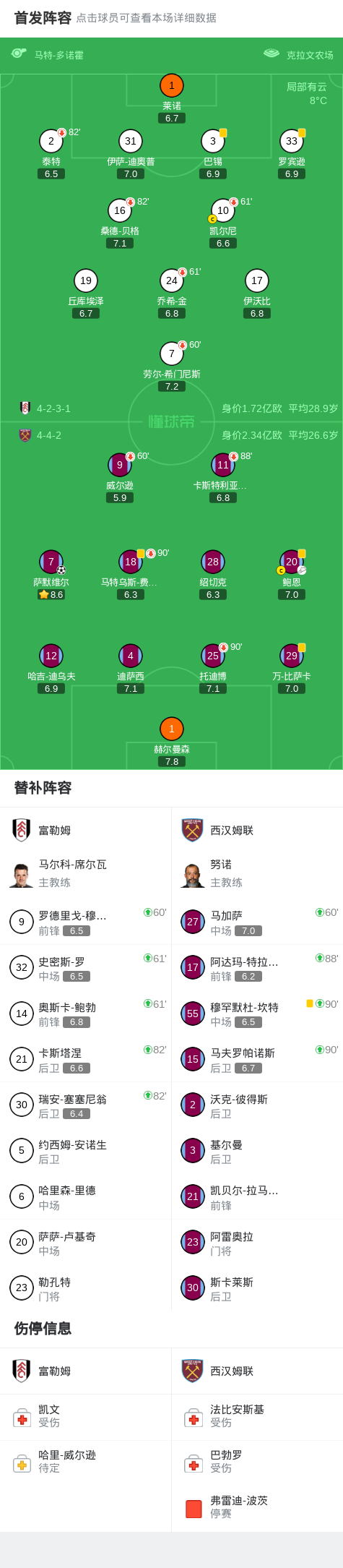 星空体育APP-西汉姆联客场1-0富勒姆,莱诺出击失误,萨默维尔破僵制胜
