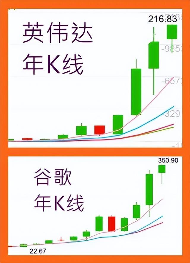 星空体育平台-4.28股市早8点丨英伟达疯了谷歌飙了
