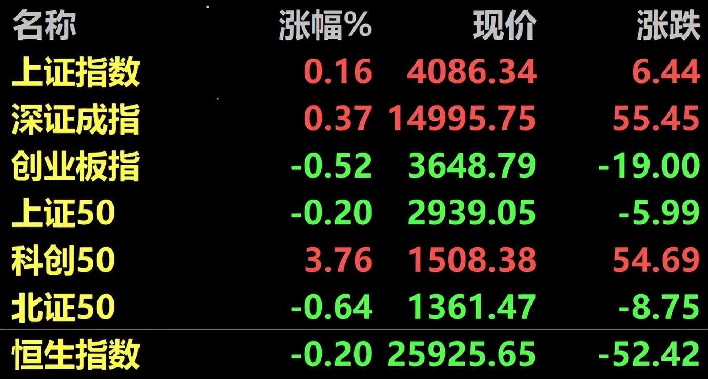 星空体育平台-4.28股市早8点丨英伟达疯了谷歌飙了