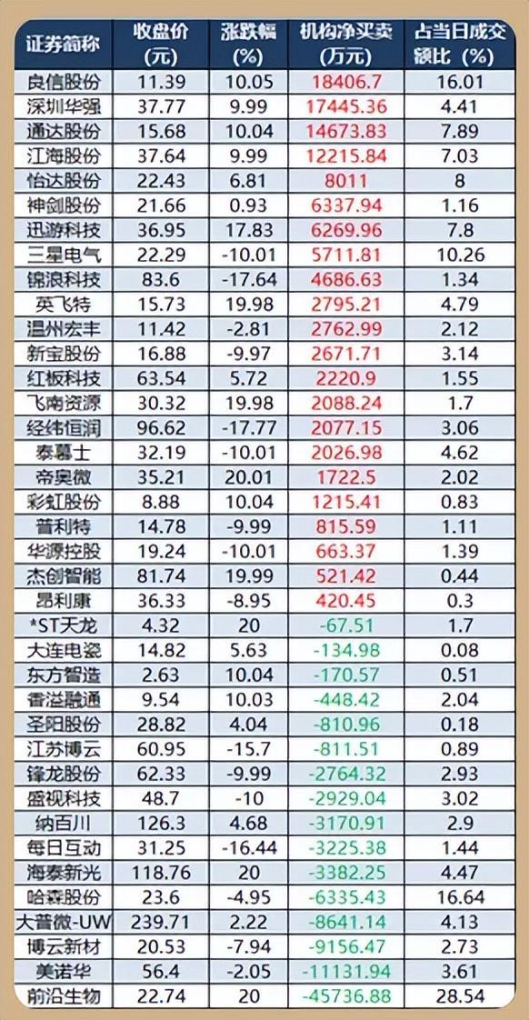 星空体育平台-4.28股市早8点丨英伟达疯了谷歌飙了