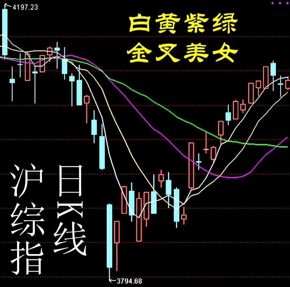 星空体育平台-4.28股市早8点丨英伟达疯了谷歌飙了