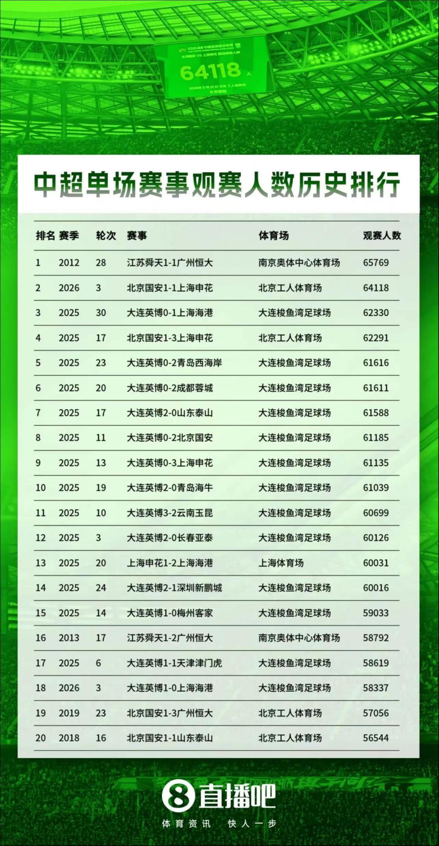 星空体育平台-苏超13太保等来阿迪，耐克却另有想法